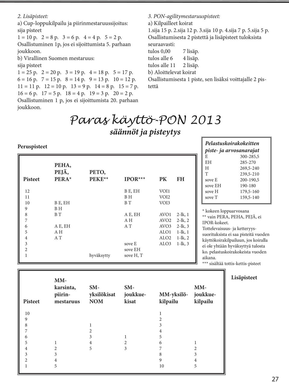 16 = 6 p. 17 = 5 p. 18 = 4 p. 19 = 3 p. 20 = 2 p. Osallistuminen 1 p, jos ei sijoittumista 20.