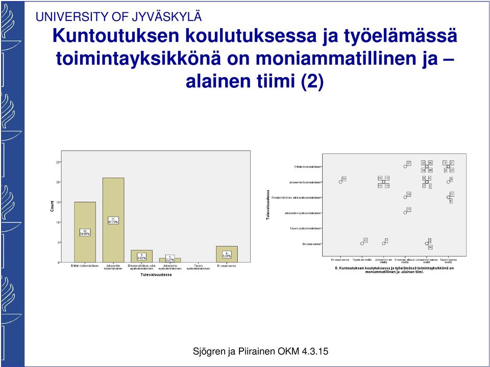 työelämässä