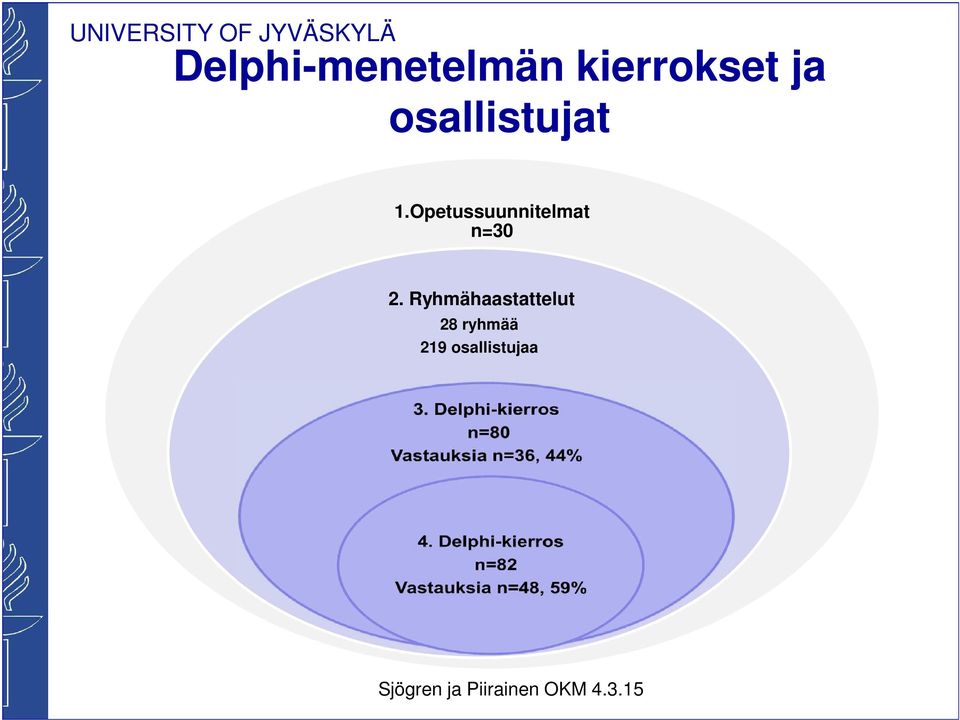 Opetussuunnitelmat n=30 2.