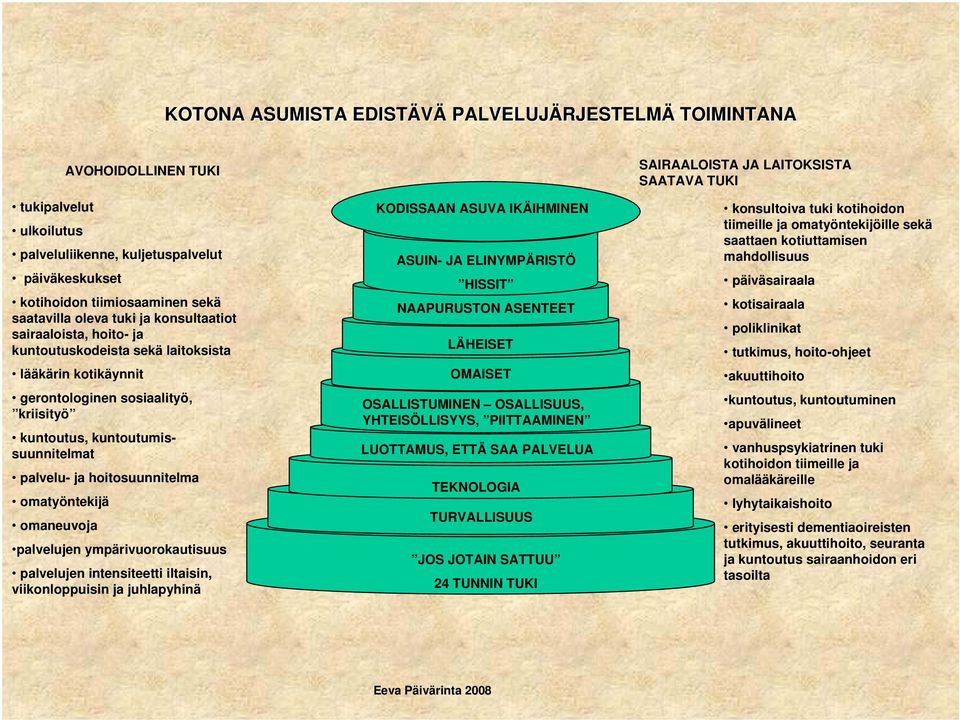 omatyöntekijä omaneuvoja palvelujen ympärivuorokautisuus palvelujen intensiteetti iltaisin, viikonloppuisin ja juhlapyhinä ODIAA AUVA IÄIHMI AUI- JA LIYMPÄRITÖ HIIT AAPURUTO ATT LÄHIT OMAIT OALLITUMI