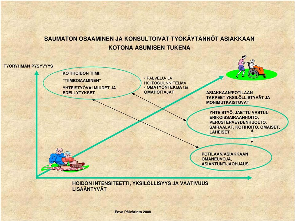 YILÖLLITYVÄT JA MOIMUTAITUVAT YHTITYÖ, JATTU VATUU RIOIAIRAAHOITO, PRUTRVYDHUOLTO, AIRAALAT, OTIHOITO,