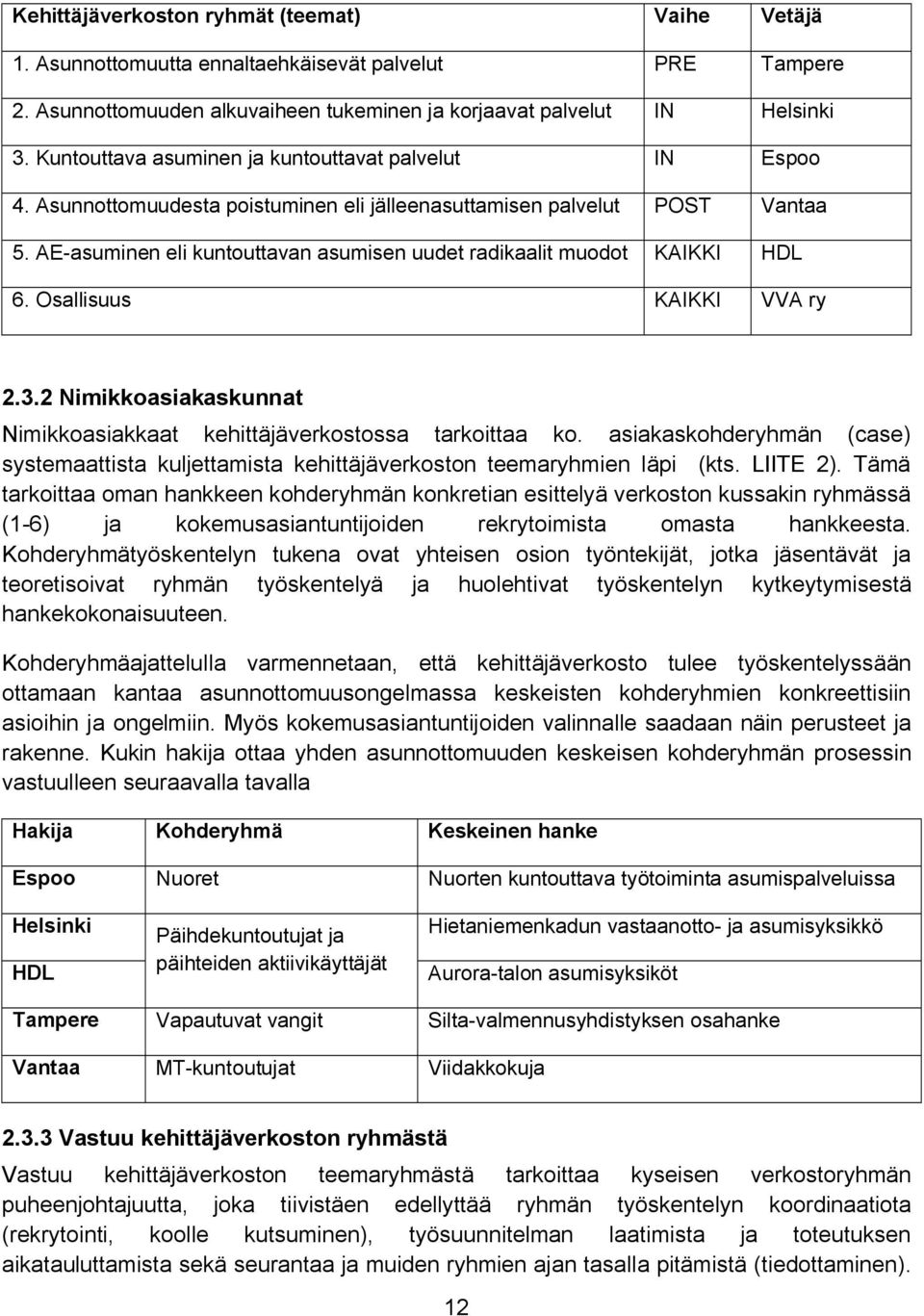 AE-asuminen eli kuntouttavan asumisen uudet radikaalit muodot KAIKKI HDL 6. Osallisuus KAIKKI VVA ry 2.3.2 Nimikkoasiakaskunnat Nimikkoasiakkaat kehittäjäverkostossa tarkoittaa ko.