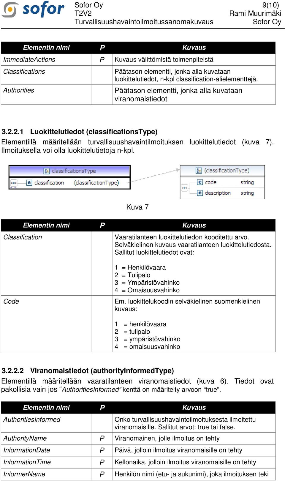 Ilmoituksella voi olla luokittelutietoja n-kpl. Classification Kuva 7 Vaaratilanteen luokittelutiedon kooditettu arvo. Selväkielinen kuvaus vaaratilanteen luokittelutiedosta.