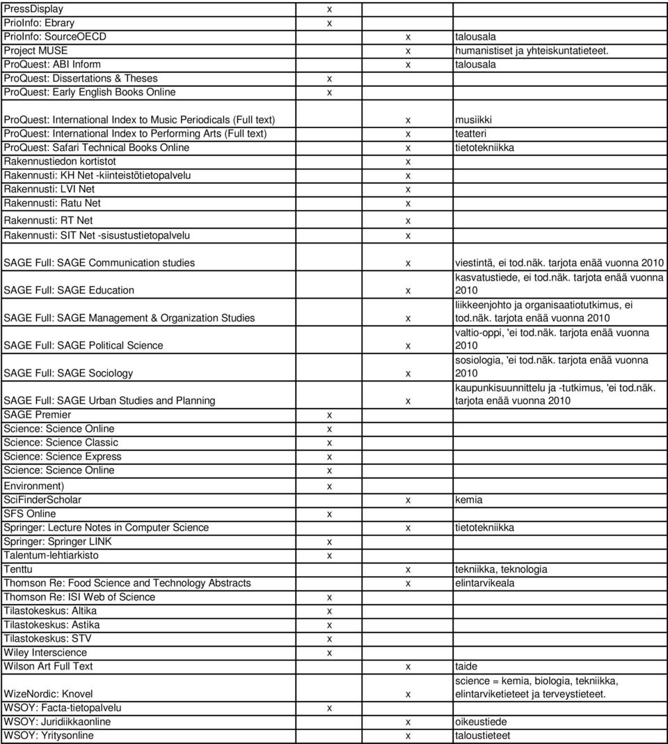 to Performing Arts (Full tet) teatteri ProQuest: Safari Technical Books Online tietotekniikka Rakennustiedon kortistot Rakennusti: KH Net -kiinteistötietopalvelu Rakennusti: LVI Net Rakennusti: Ratu