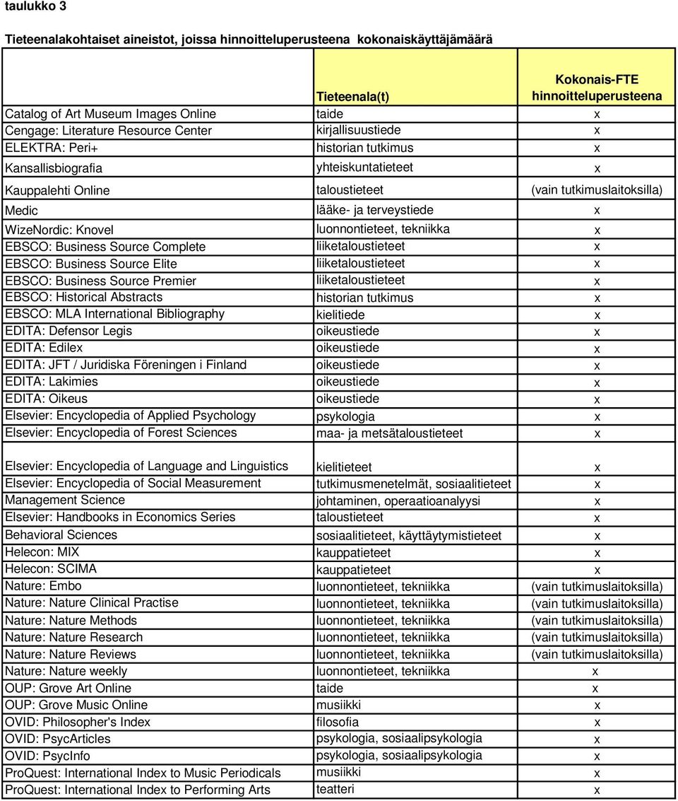 terveystiede WizeNordic: Knovel luonnontieteet, tekniikka EBSCO: Business Source Complete liiketaloustieteet EBSCO: Business Source Elite liiketaloustieteet EBSCO: Business Source Premier