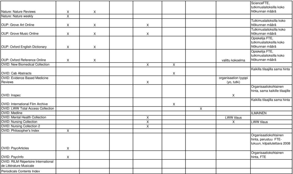 hinta OVID: Cab Abstracts OVID: Evidence Based Medicine Reviews organisaation tyyppi (yo, tutki) hinta, sama kaikille tilaajille OVID: Inspec Kaikilla tilaajilla sama hinta OVID: International Film