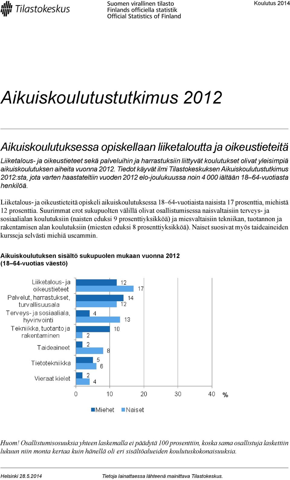 Tiedot käyvät ilmi Tilastokeskuksen Aikuiskoulutustutkimus 20:sta, jota varten haastateltiin vuoden 20 elo-joulukuussa noin 000 iältään 1 -vuotiasta henkilöä.