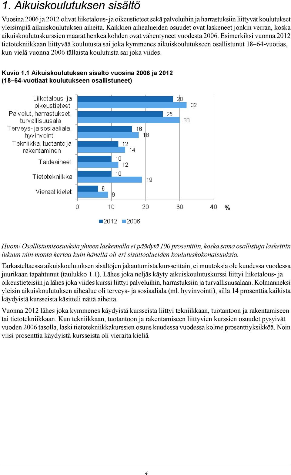 Esimerkiksi vuonna 20 tietotekniikkaan liittyvää koulutusta sai joka kymmenes aikuiskoulutukseen osallistunut 1 -vuotias, kun vielä vuonna 200 tällaista koulutusta sai joka viides. Kuvio 1.