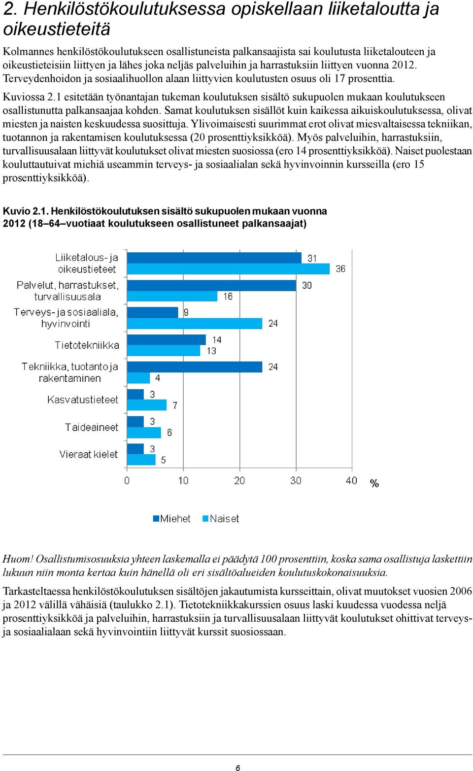 1 esitetään työnantajan tukeman koulutuksen sisältö sukupuolen mukaan koulutukseen osallistunutta palkansaajaa kohden.