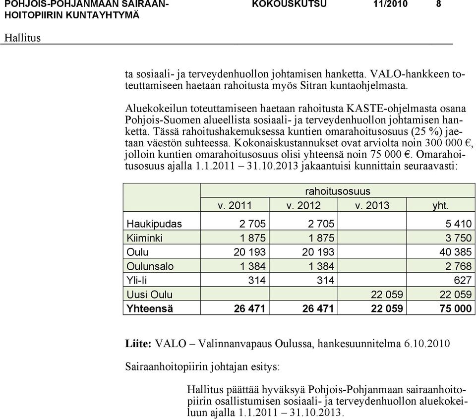 Tässä rahoitushakemuksessa kuntien omarahoitusosuus (25 %) jaetaan väestön suhteessa. Kokonaiskustannukset ovat arviolta noin 300 000, jolloin kuntien omarahoitusosuus olisi yhteensä noin 75 000.