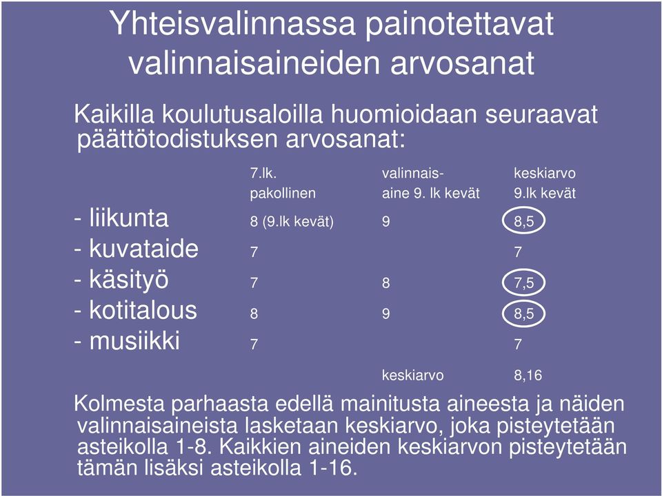 lk kevät) 9 8,5 - kuvataide 7 7 - käsityö 7 8 7,5 - kotitalous 8 9 8,5 - musiikki 7 7 keskiarvo 8,16 Kolmesta parhaasta edellä