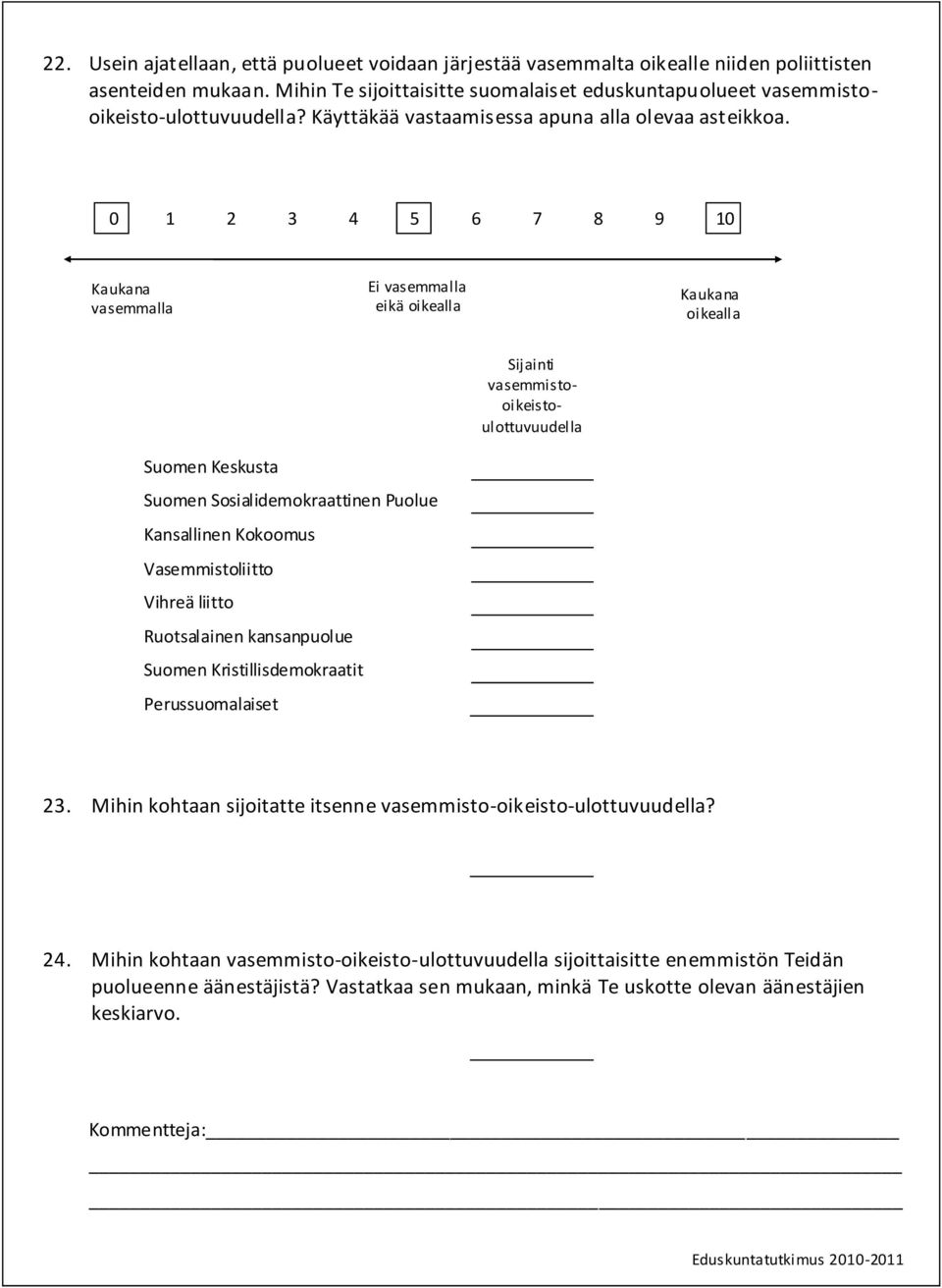 0 1 2 3 4 5 6 7 8 9 10 Kaukana vasemmalla Ei vasemmalla eikä oikealla Kaukana oikealla Sijainti vasemmistooikeistoulottuvuudella Suomen Keskusta Suomen Sosialidemokraattinen Puolue Kansallinen