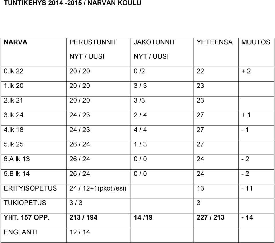 lk 18 4 / 3 4 / 4 7-1 5.lk 5 6 / 4 1 / 3 7 6.A lk 13 6 / 4 0 / 0 4-6.