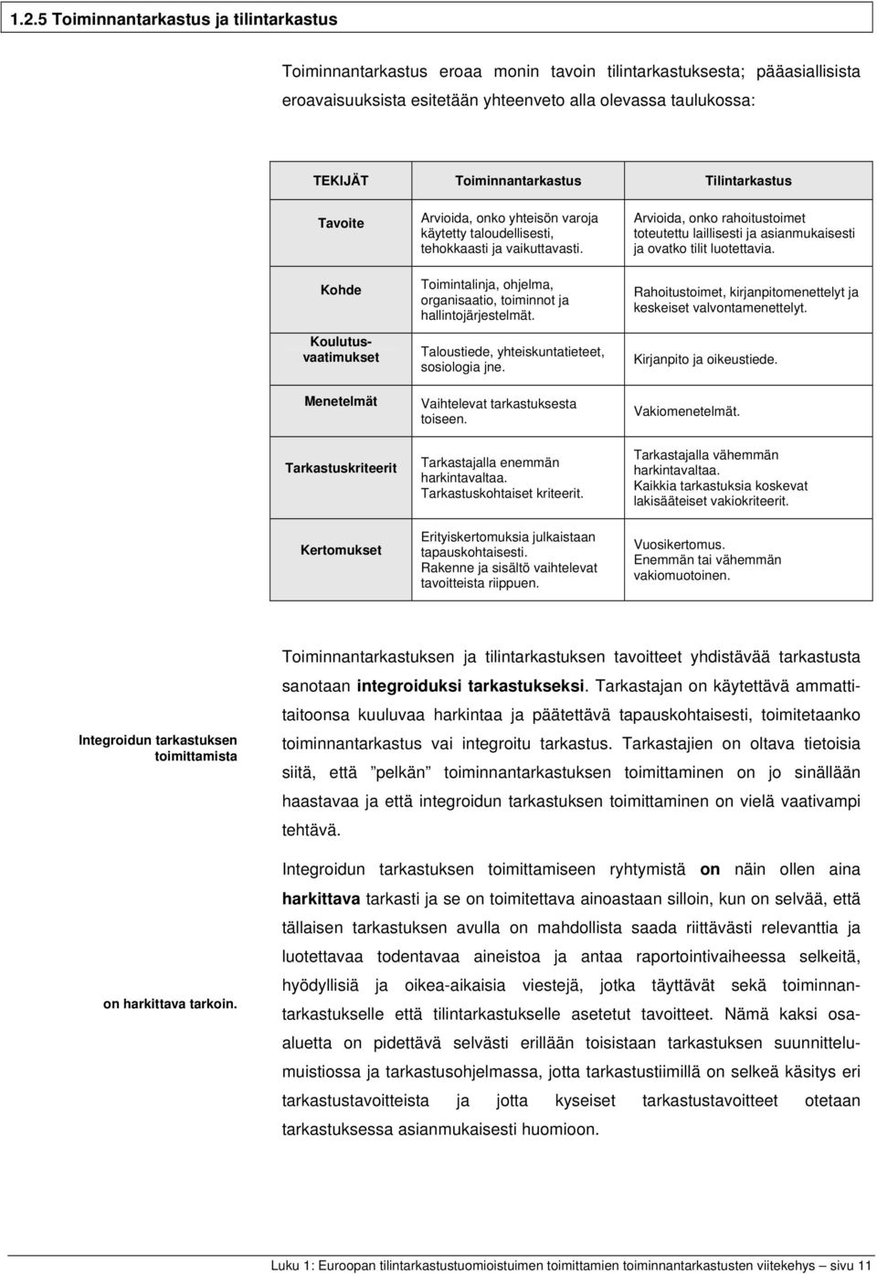 Toimintalinja, ohjelma, organisaatio, toiminnot ja hallintojärjestelmät. Taloustiede, yhteiskuntatieteet, sosiologia jne. Vaihtelevat tarkastuksesta toiseen. Tarkastajalla enemmän harkintavaltaa.