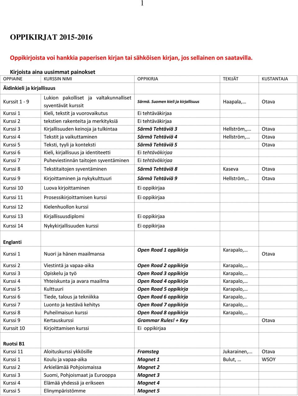 Suomen kieli ja kirjallisuus Haapala, Kurssi 1 Kieli, tekstit ja vuorovaikutus Ei tehtäväkirjaa Kurssi 2 tekstien rakenteita ja merkityksiä Ei tehtäväkirjaa Kurssi 3 Kirjallisuuden keinoja ja