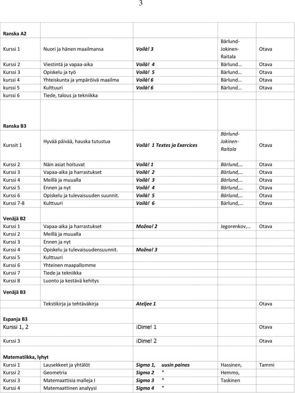 1 Textes ja Exercices Bärlund- Jokinen- Raitala Kurssi 2 Näin asiat hoituvat Voilà! 1 Bärlund, Kurssi 3 Vapaa-aika ja harrastukset Voilà! 2 Bärlund, Kurssi 4 Meillä ja muualla Voilà!