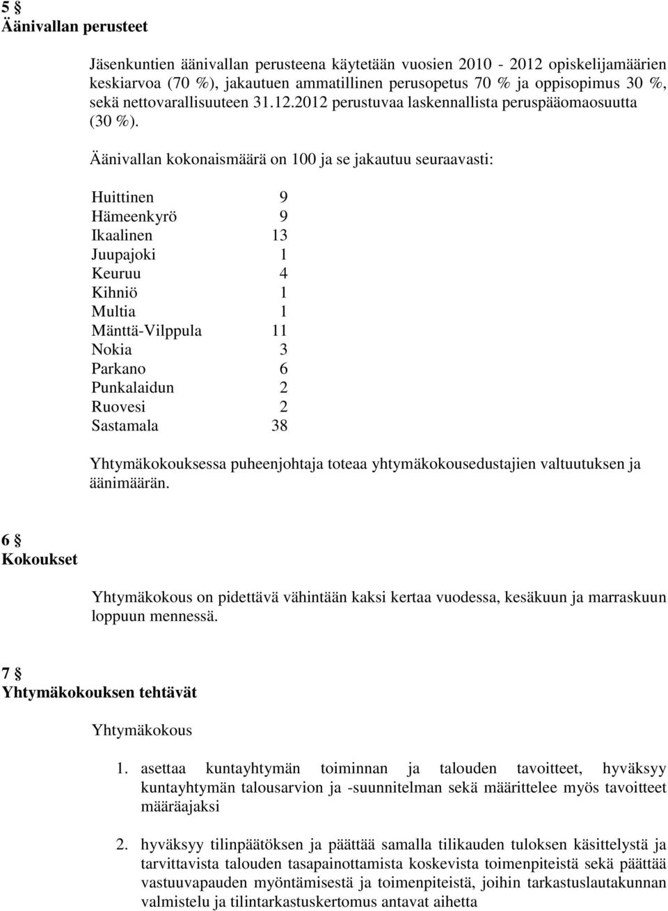 Äänivallan kokonaismäärä on 100 ja se jakautuu seuraavasti: Huittinen 9 Hämeenkyrö 9 Ikaalinen 13 Juupajoki 1 Keuruu 4 Kihniö 1 Multia 1 Mänttä-Vilppula 11 Nokia 3 Parkano 6 Punkalaidun 2 Ruovesi 2