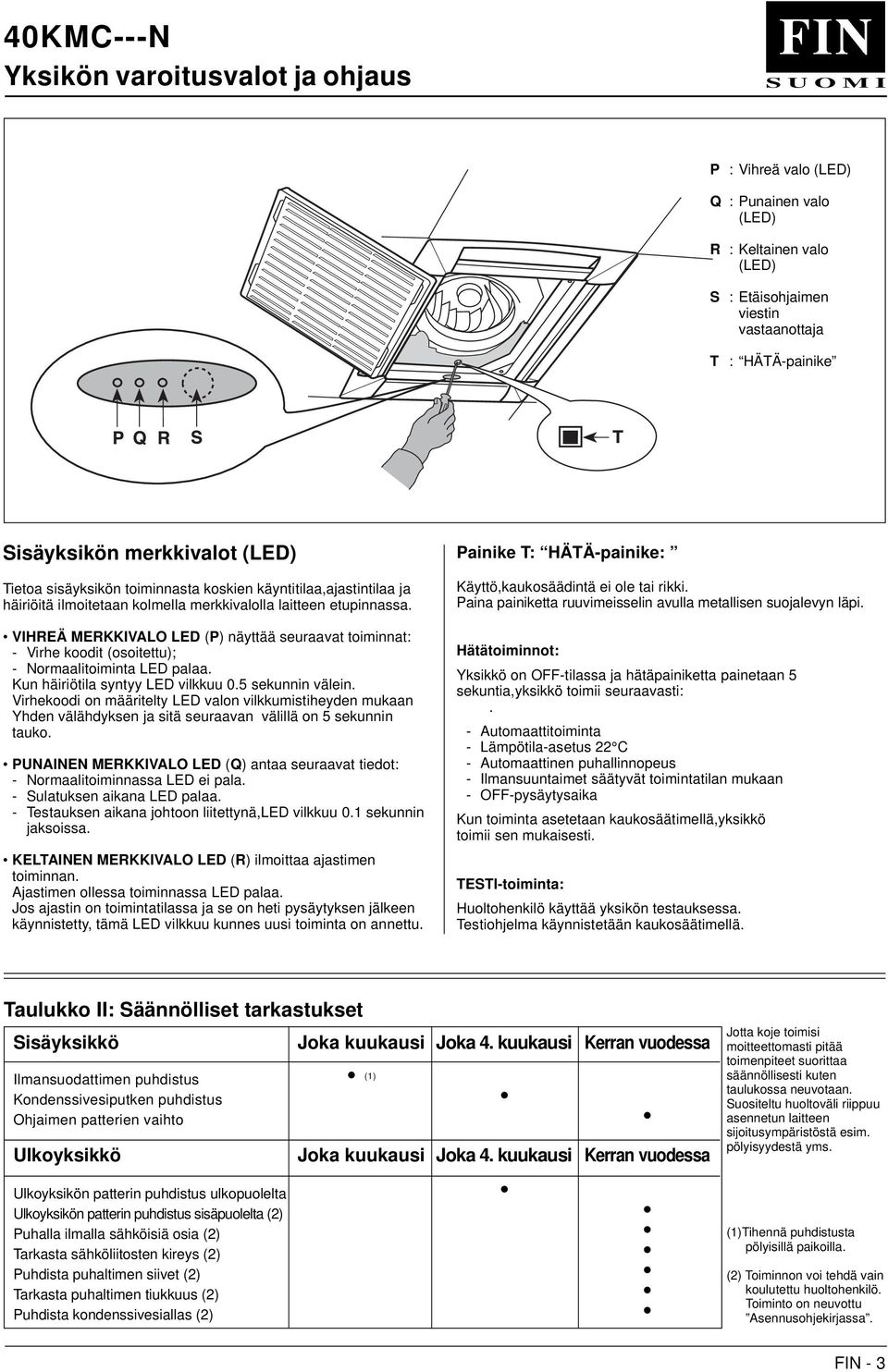 VIHREÄ MERKKIVLO LED (P) näyttää seuraavat toiminnat: - Virhe koodit (osoitettu); - Normaalitoiminta LED palaa. Kun häiriötila syntyy LED vilkkuu 0.5 sekunnin välein.