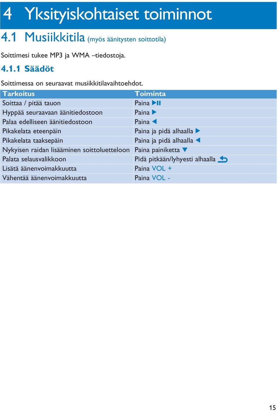 eteenpäin Paina ja pidä alhaalla 2 Pikakelata taaksepäin Paina ja pidä alhaalla 1 Nykyisen raidan lisääminen soittoluetteloon Paina painiketta 4