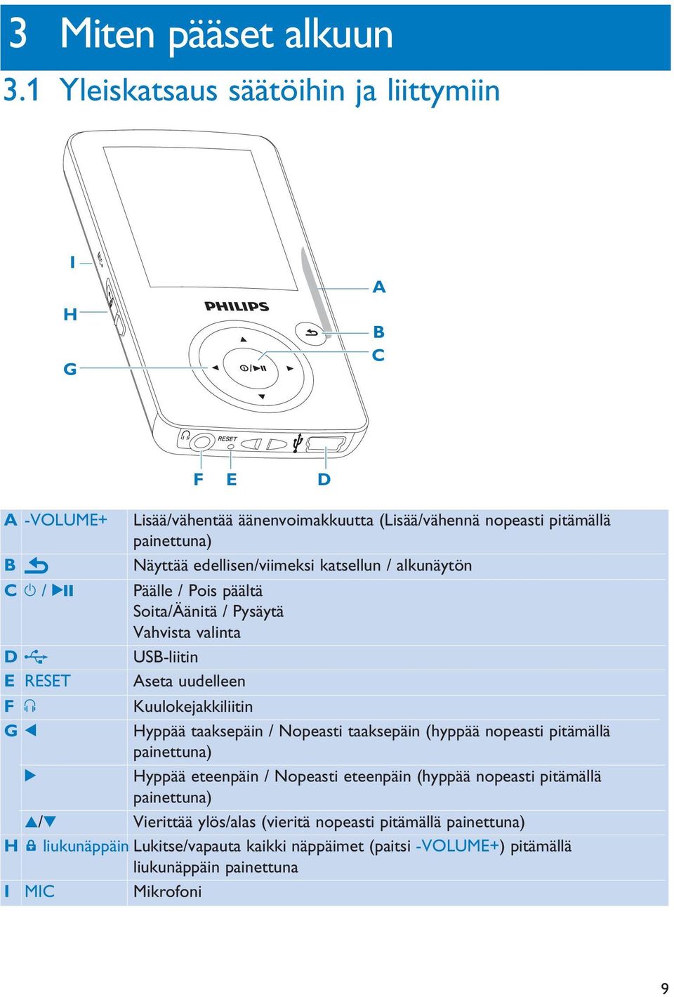 Näyttää edellisen/viimeksi katsellun / alkunäytön Päälle / Pois päältä Soita/Äänitä / Pysäytä Vahvista valinta USB-liitin Aseta uudelleen F p Kuulokejakkiliitin G 1 Hyppää