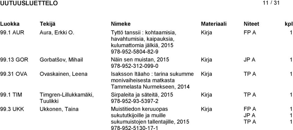 3 OVA Ovaskainen, Leena Isaksson Itäaho : tarina sukumme Kirja monivaiheisesta matkasta Tammelasta Nurmekseen, 04 99.