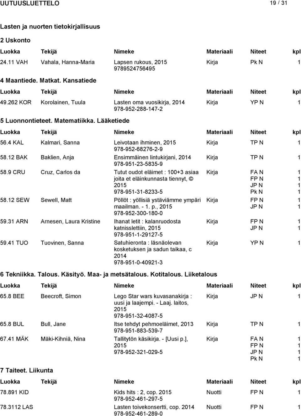 BAK Baklien, Anja Ensimmäinen lintukirjani, 04 Kirja TP N 978-95-3-5835-9 58.