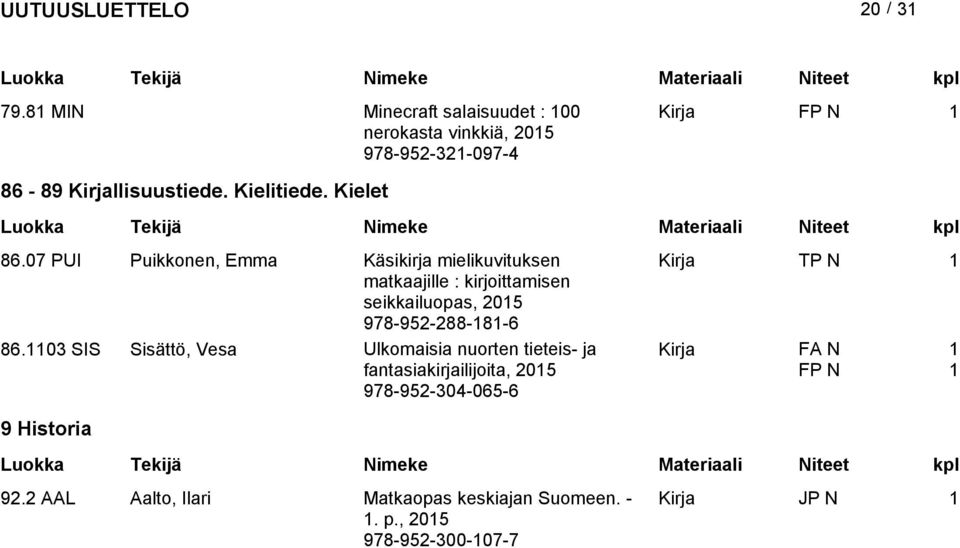 07 PUI Puikkonen, Emma Käsikirja mielikuvituksen Kirja TP N matkaajille : kirjoittamisen seikkailuopas, 05