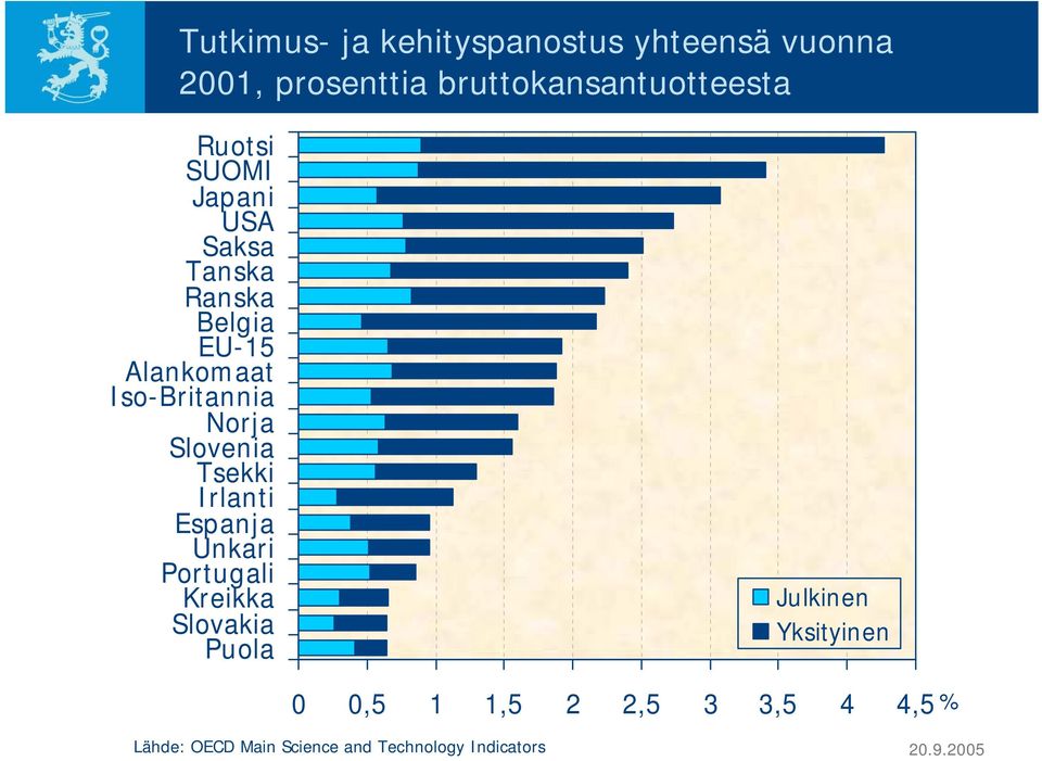 Iso-Britannia Norja Slovenia Tsekki Irlanti Unkari Portugali Kreikka Slovakia