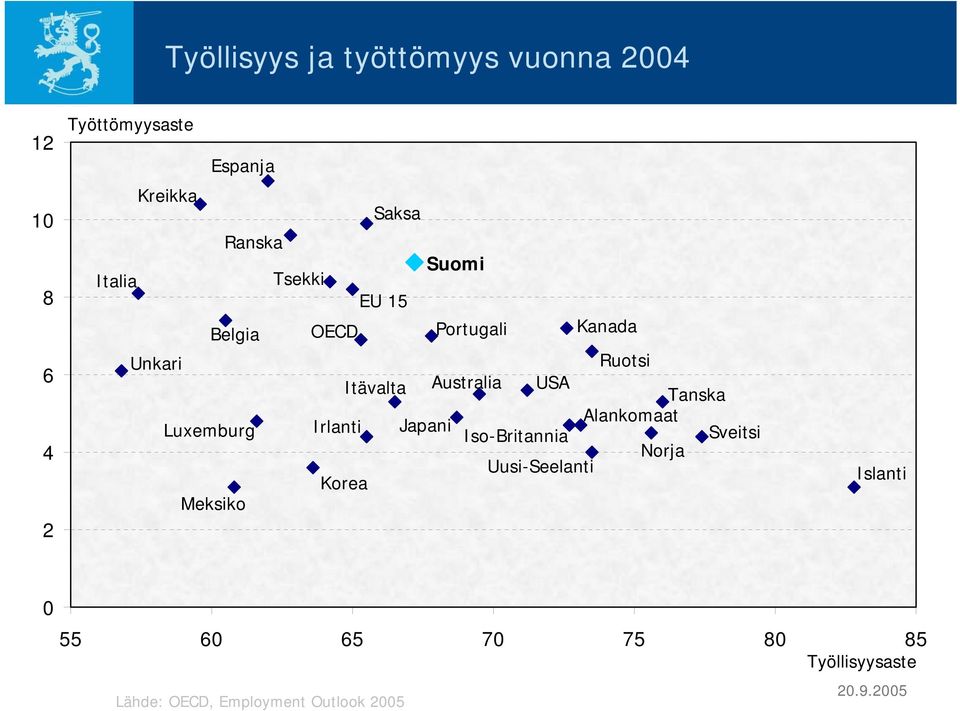 Tanska Alankomaat Luxemburg Irlanti Japani Iso-Britannia Sveitsi Norja Uusi-Seelanti