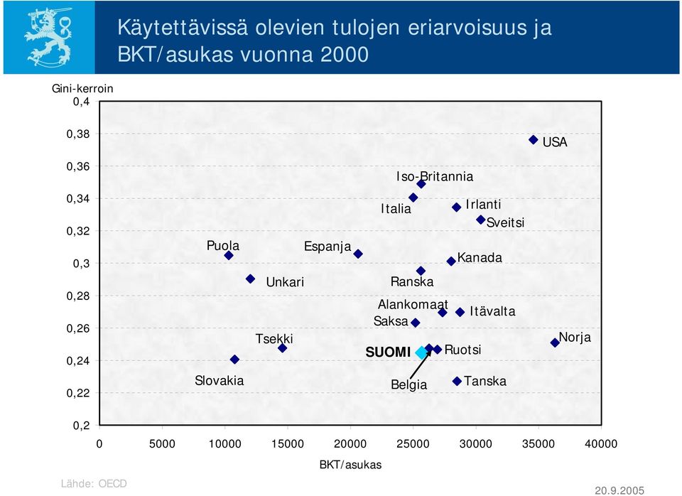 Unkari Tsekki Italia Irlanti Sveitsi Kanada Alankomaat Itävalta SUOMI Ruotsi Belgia