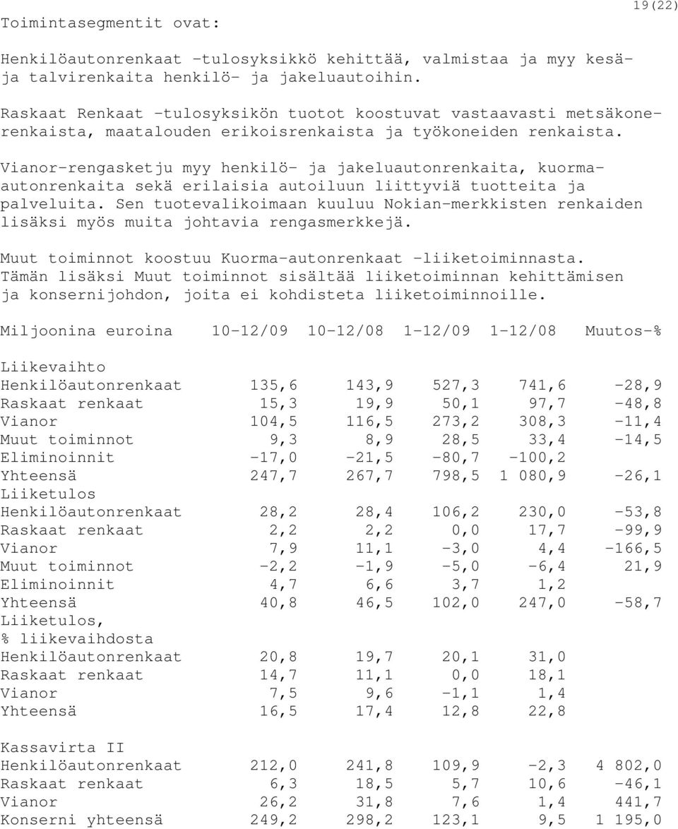 Vianor-rengasketju myy henkilö- ja jakeluautonrenkaita, kuormaautonrenkaita sekä erilaisia autoiluun liittyviä tuotteita ja palveluita.