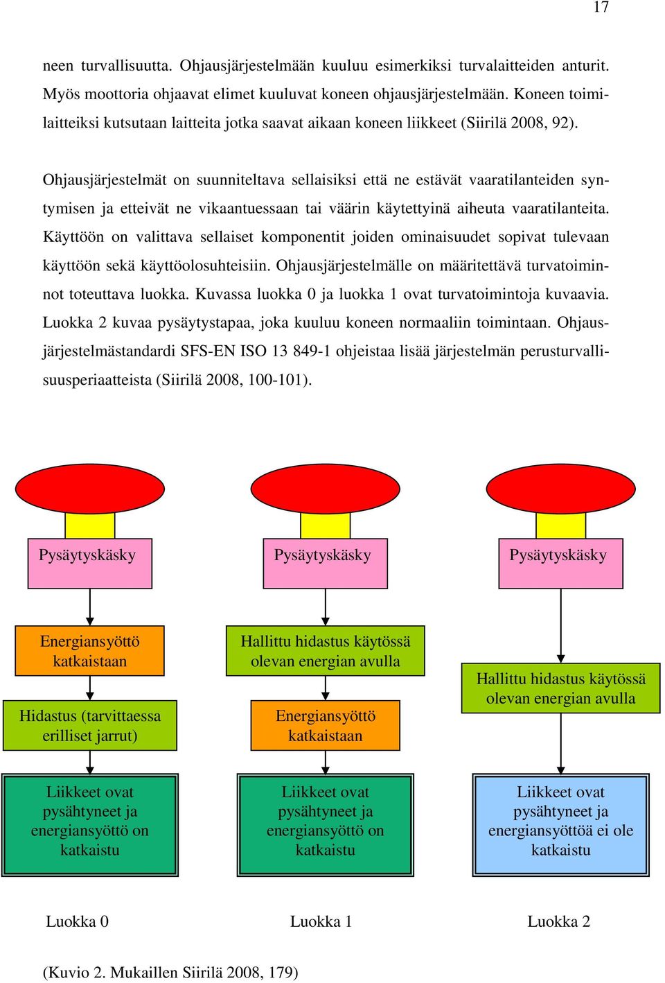 Ohjausjärjestelmät on suunniteltava sellaisiksi että ne estävät vaaratilanteiden syntymisen ja etteivät ne vikaantuessaan tai väärin käytettyinä aiheuta vaaratilanteita.