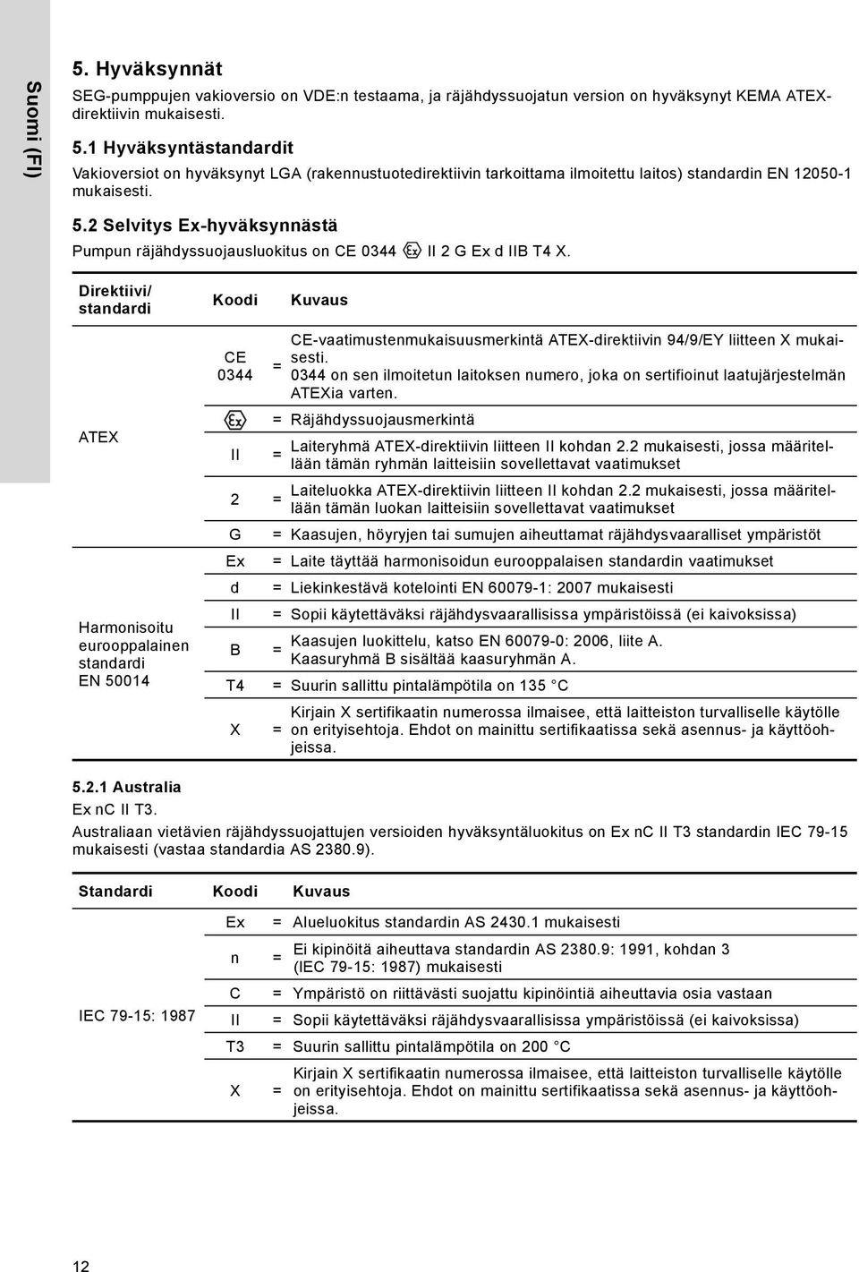 Direktiivi/ standardi Koodi Kuvaus ATEX Harmonisoitu eurooppalainen standardi EN 50014 CE 0344 II CE-vaatimustenmukaisuusmerkintä ATEX-direktiivin 94/9/EY liitteen X mukaisesti.