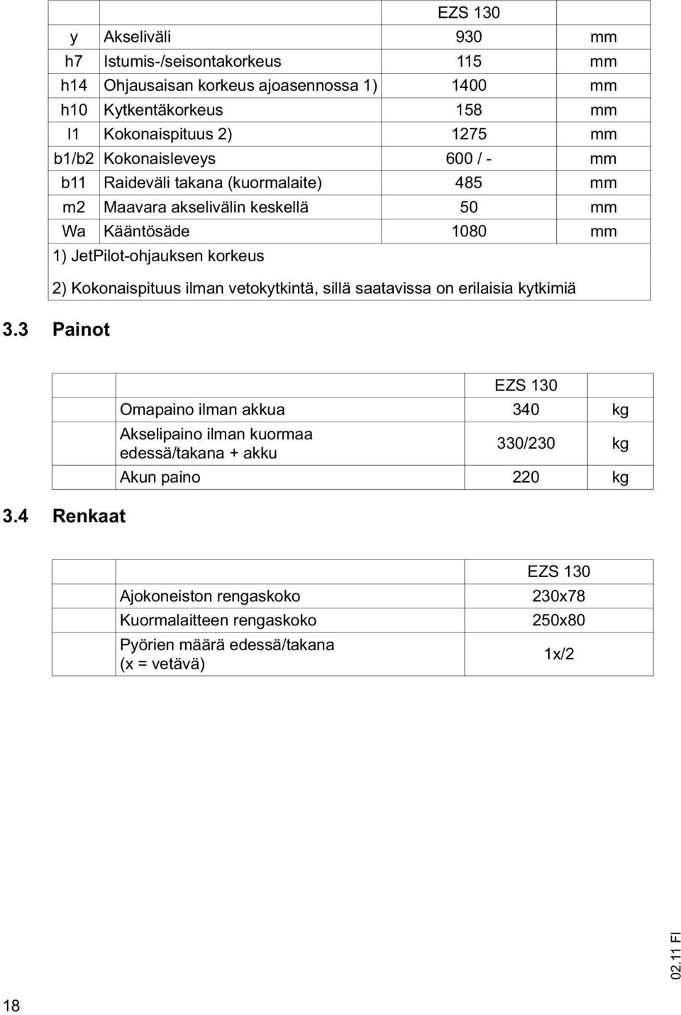 korkeus 2) Kokonaispituus ilman vetokytkintä, sillä saatavissa on erilaisia kytkimiä 3.3 Painot 3.