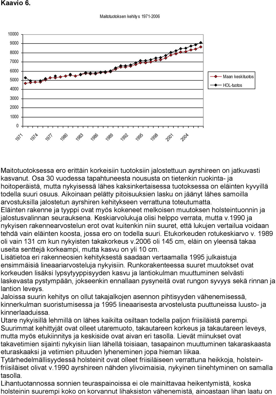 jalostettuun ayrshireen on jatkuvasti kasvanut.