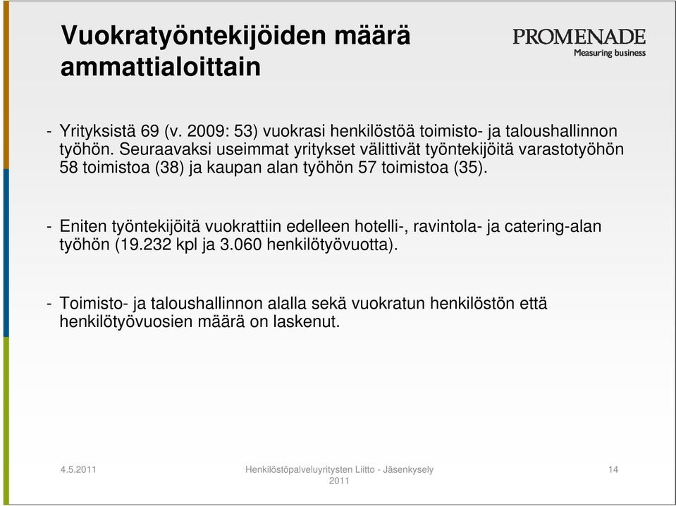 - Eniten työntekijöitä vuokrattiin edelleen hotelli-, ravintola- ja catering-alan työhön (19.232 kpl ja 3.060 henkilötyövuotta).