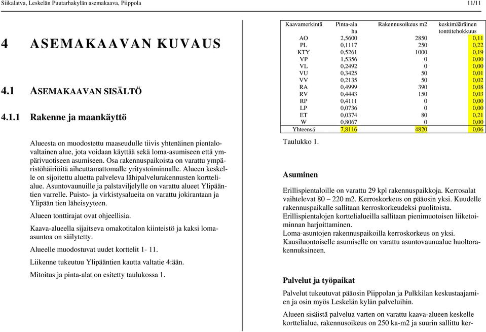 Osa rakennuspaikista n varattu ympäristöhäiriöitä aiheuttamattmalle yritystiminnalle. Alueen keskelle n sijitettu aluetta palveleva lähipalvelurakennusten krttelialue.