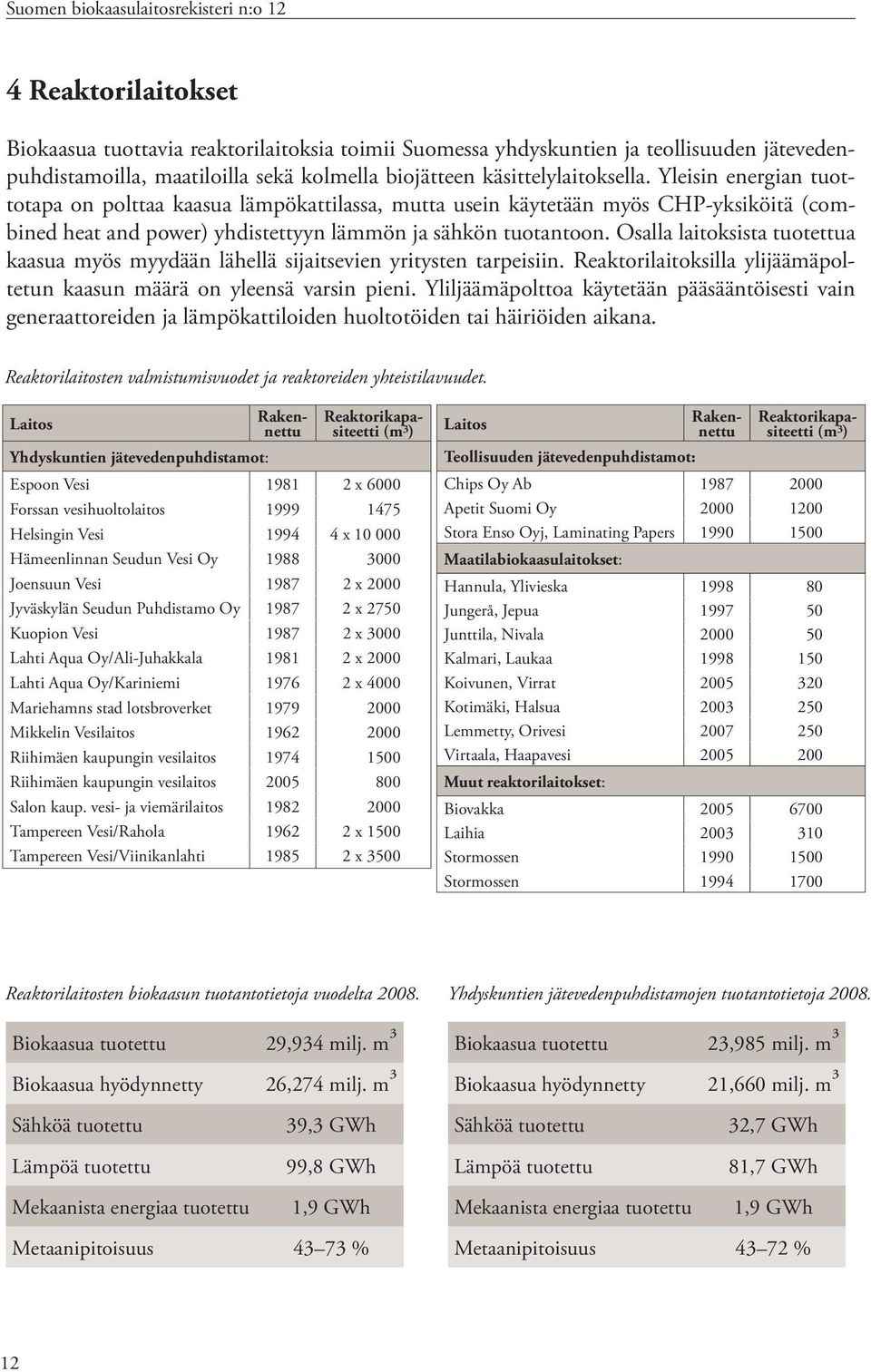 Yleisin energian tuottotapa on polttaa kaasua lämpökattilassa, mutta usein käytetään myös CHP-yksiköitä (combined heat and power) yhdistettyyn lämmön ja sähkön tuotantoon.