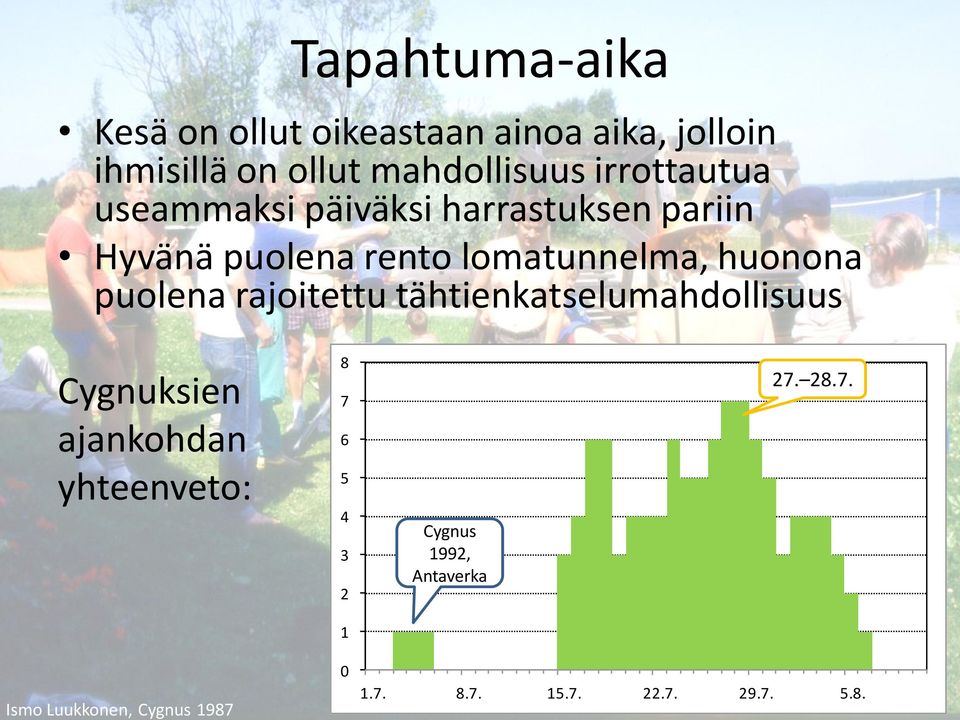 puolena rajoitettu tähtienkatselumahdollisuus Cygnuksien ajankohdan yhteenveto: 8 7 6 5 4 3 2