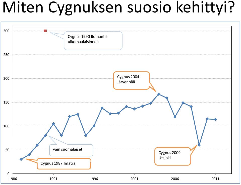 Cygnus 2004 Järvenpää 150 100 50 vain suomalaiset