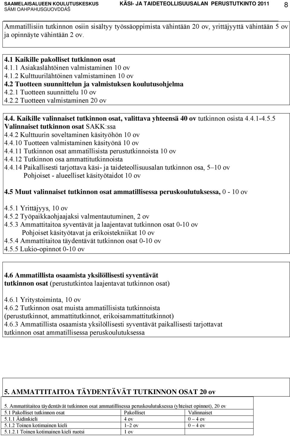 4.1-4.5.5 Valinnaiset tutkinnon osat SAKK:ssa 4.4.2 Kulttuurin soveltaminen käsityöhön 10 ov 4.4.10 Tuotteen valmistaminen käsityönä 10 ov 4.4.11 Tutkinnon osat ammatillisista perustutkinnoista 10 ov 4.