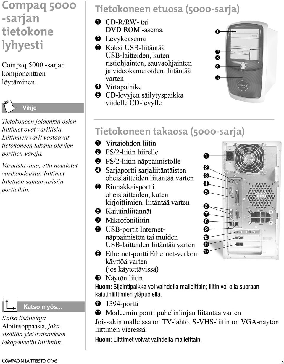 videokameroiden, liitäntää varten 4 Virtapainike 5 CD-levyjen säilytyspaikka viidelle CD-levylle Tietokoneen joidenkin osien liittimet ovat värillisiä.