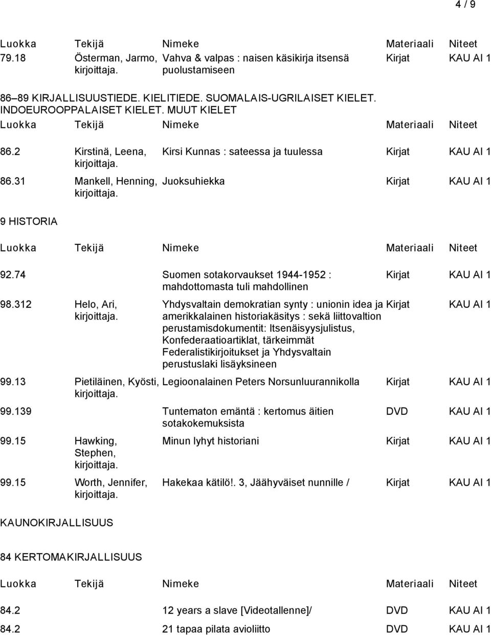 13 Pietiläinen, Kyösti, Yhdysvaltain demokratian synty : unionin idea ja amerikkalainen historiakäsitys : sekä liittovaltion perustamisdokumentit: Itsenäisyysjulistus, Konfederaatioartiklat,