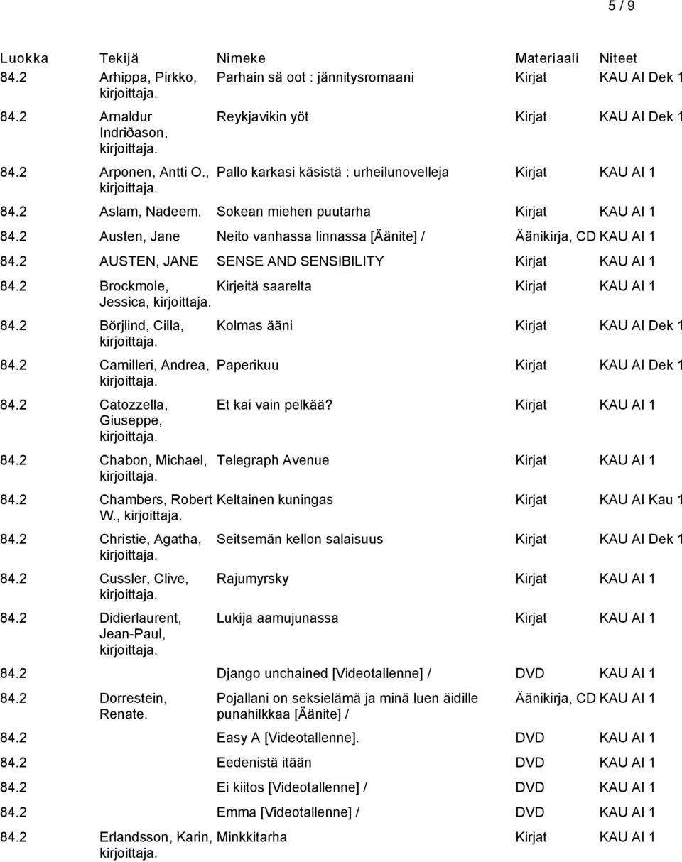 2 Austen, Jane Neito vanhassa linnassa [Äänite] / Äänikirja, CD KAU AI 1 84.2 AUSTEN, JANE SENSE AND SENSIBILITY 84.2 Brockmole, Kirjeitä saarelta Jessica, 84.2 Börjlind, Cilla, 84.