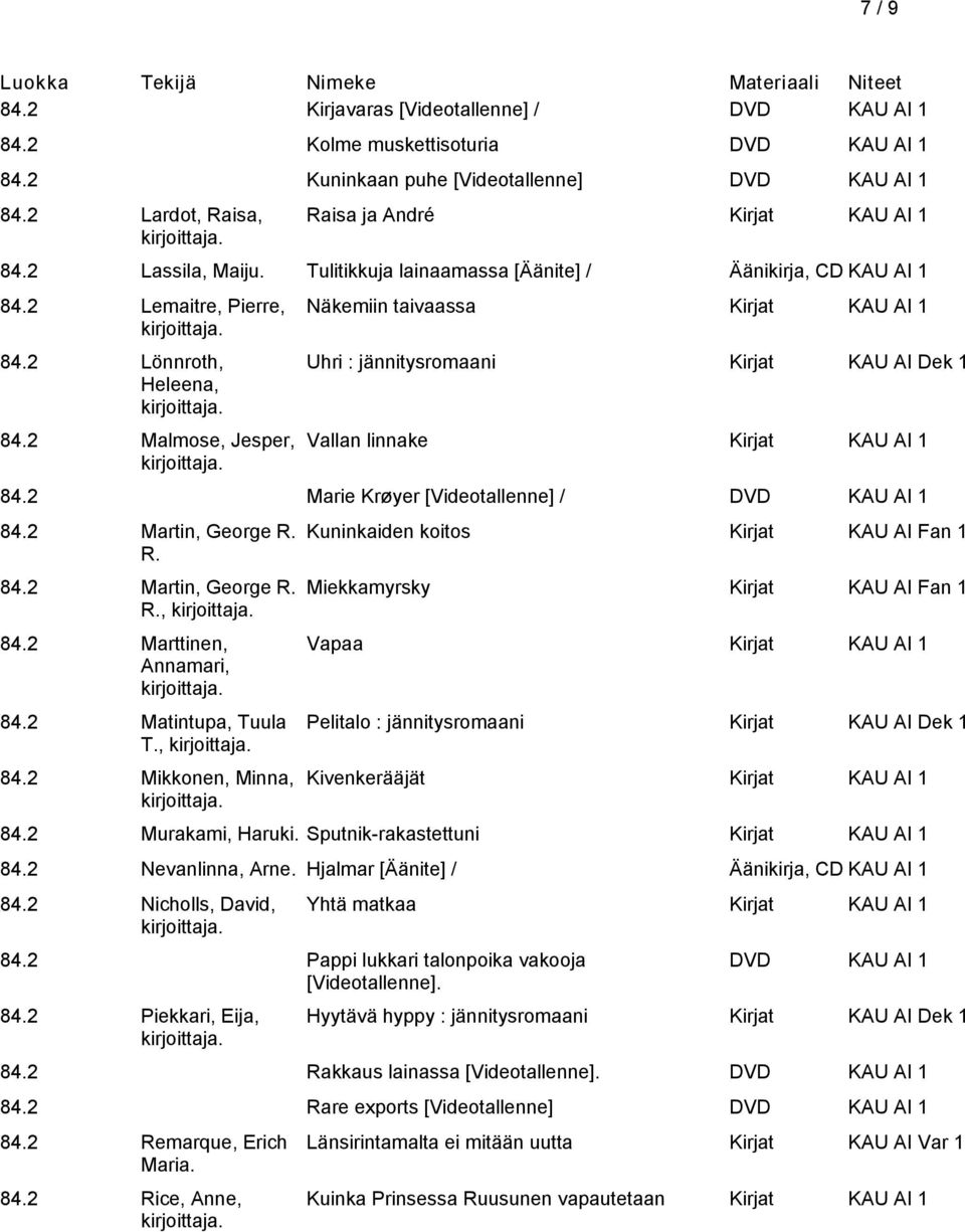 2 Malmose, Jesper, Näkemiin taivaassa Uhri : jännitysromaani Kirjat KAU AI Dek 1 Vallan linnake 84.2 Marie Krøyer [Videotallenne] / 84.2 Martin, George R. R. 84.2 Martin, George R. R., 84.