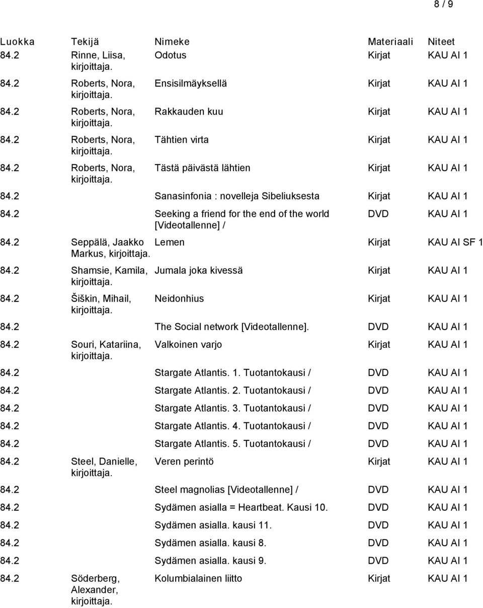 2 Šiškin, Mihail, Jumala joka kivessä Neidonhius 84.2 The Social network [Videotallenne]. 84.2 Souri, Katariina, Valkoinen varjo 84.2 Stargate Atlantis. 1. Tuotantokausi / 84.2 Stargate Atlantis. 2.