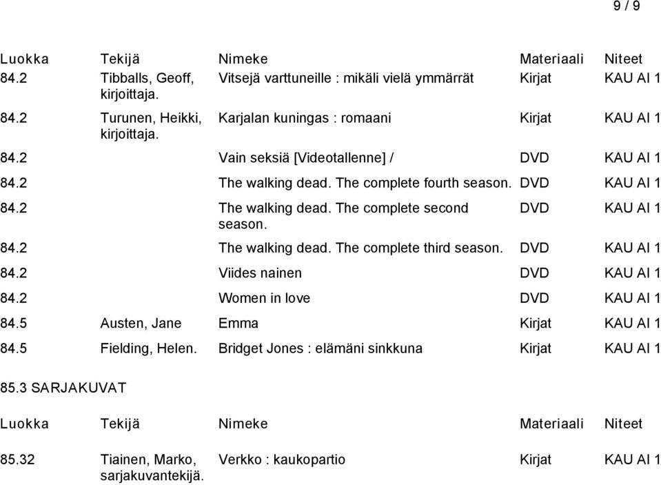 84.2 The walking dead. The complete third season. 84.2 Viides nainen 84.2 Women in love 84.5 Austen, Jane Emma 84.