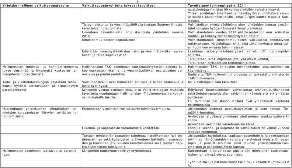 Tietoyhteiskunta- ja viestintäpolitiikalla tuetaan Suomen ilmastotavoitteiden toteutumista.