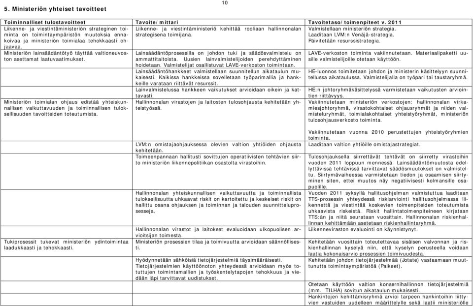 Liikenne- ja viestintäministeriö kehittää rooliaan hallinnonalan strategisena toimijana. Valmistellaan ministeriön strategia. Laaditaan LVM:n Venäjä-strategia. Päivitetään resurssistrategia.