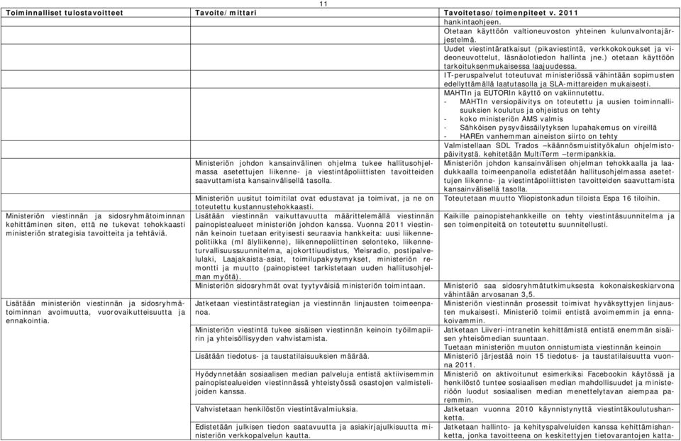 IT-peruspalvelut toteutuvat ministeriössä vähintään sopimusten edellyttämällä laatutasolla ja SLA-mittareiden mukaisesti. MAHTIn ja EUTORIn käyttö on vakiinnutettu.